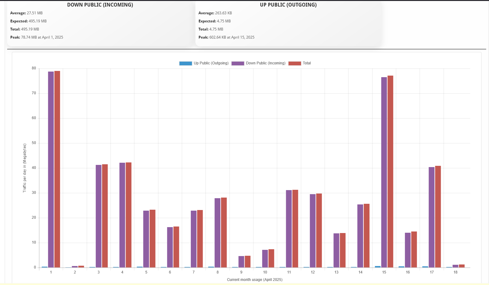 Leaseweb VPS Automation Blesta Module