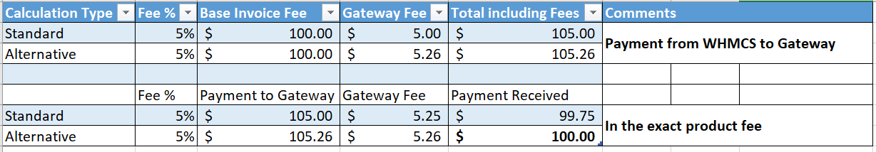 Payment Gateway Fees WHMCS Module