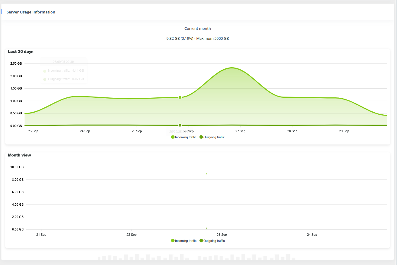 Datalix.de Automation WHMCS Module