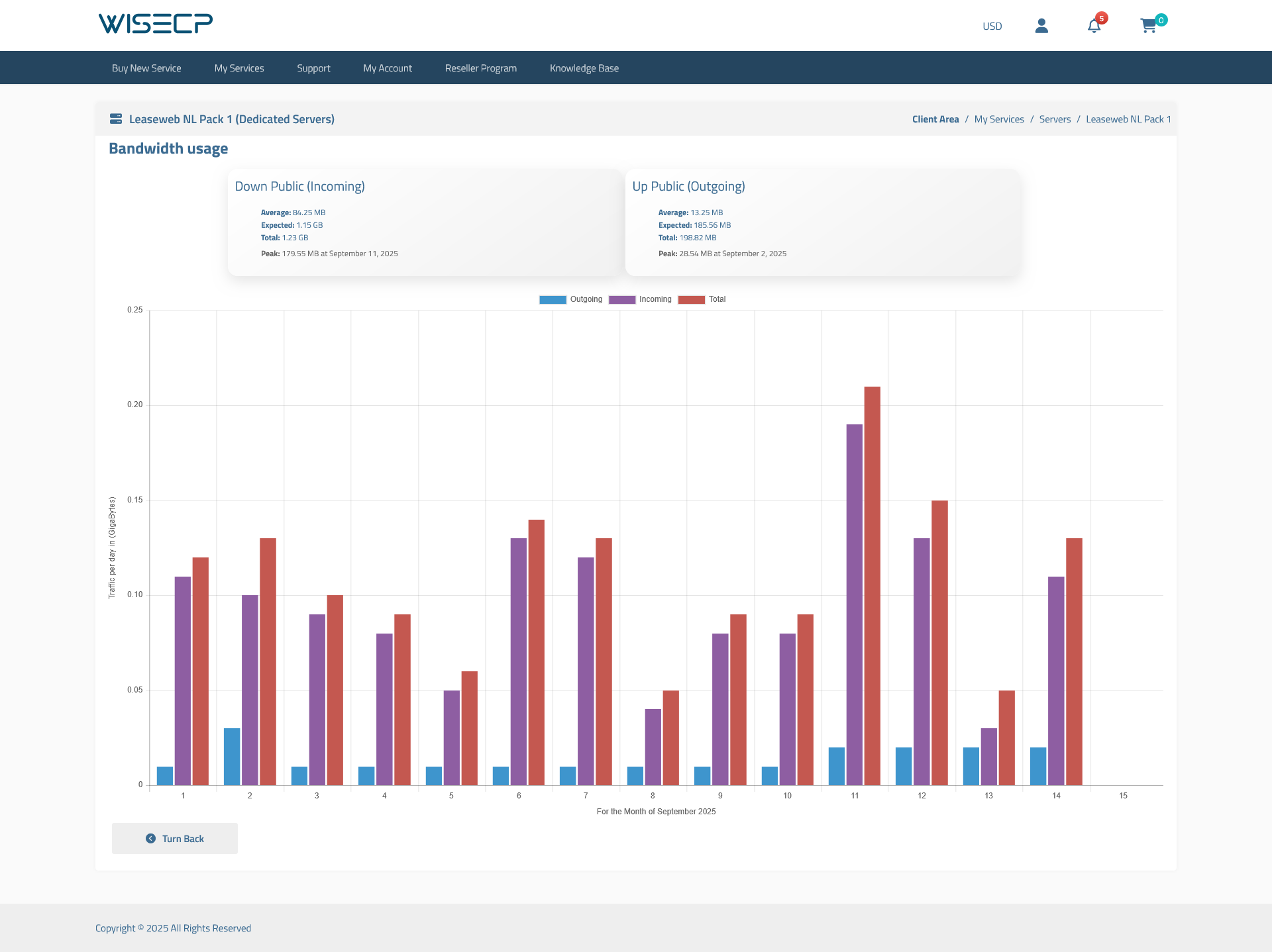 Leaseweb VPS Automation WISECP Module