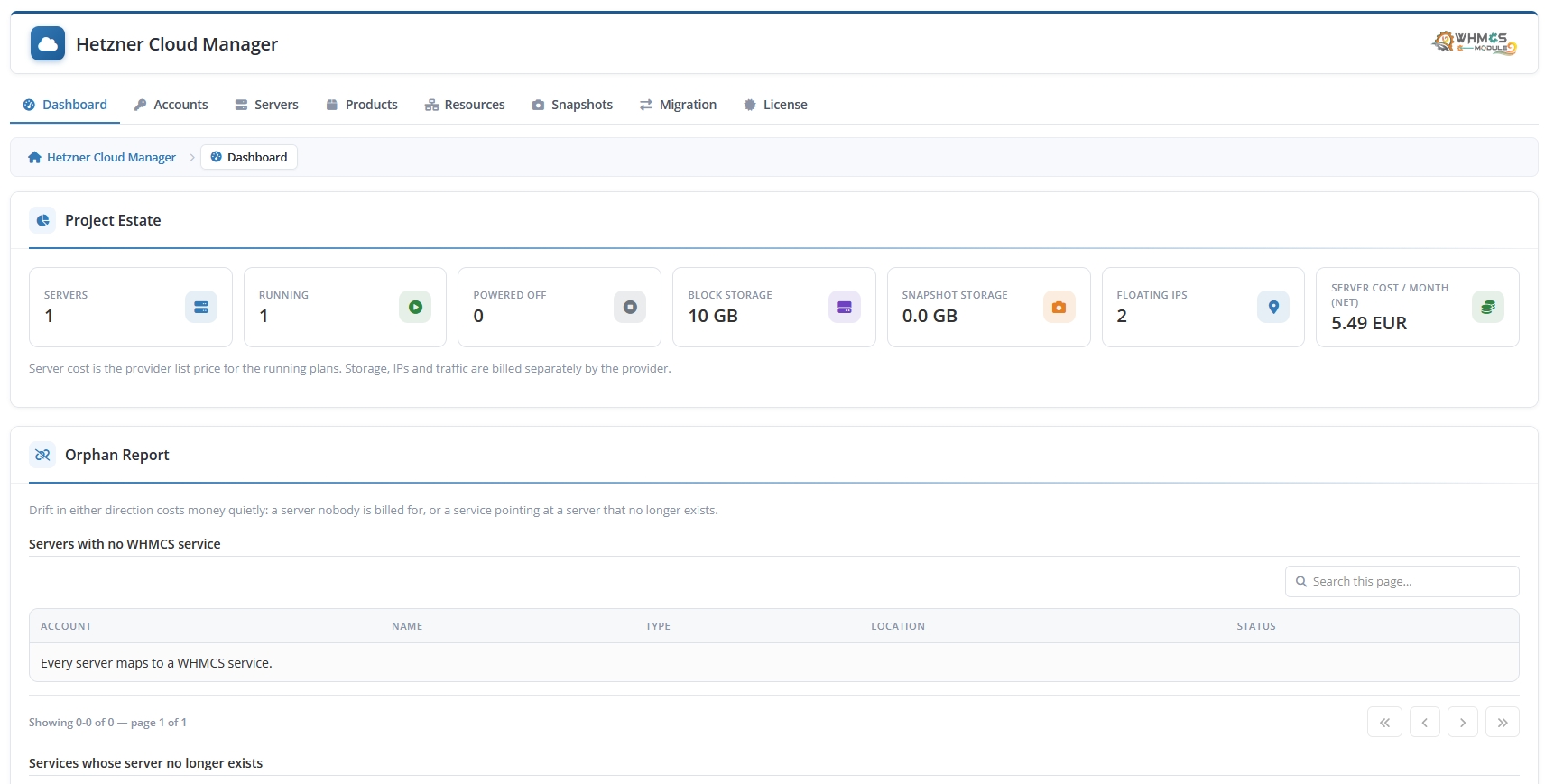 Admin Area Dashboard