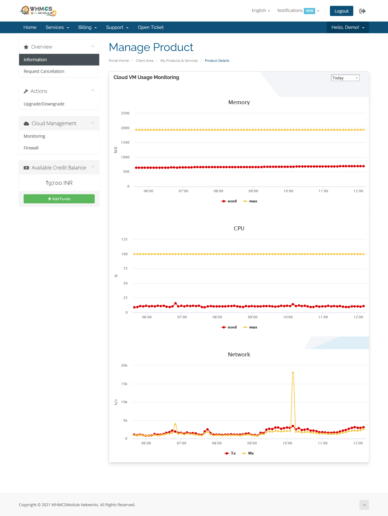 Traffic Graphs