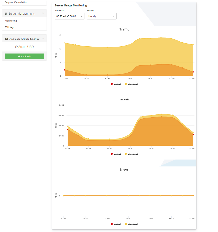 Traffic Graph