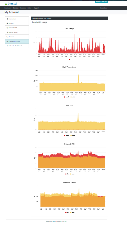 Traffic Analytics