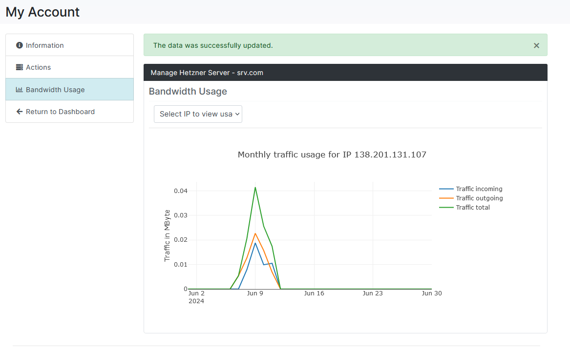 IPv4 Bandwidth