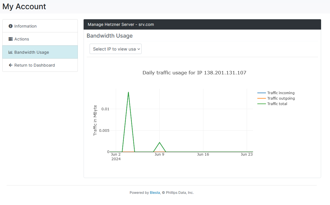 Daily Bandwidth