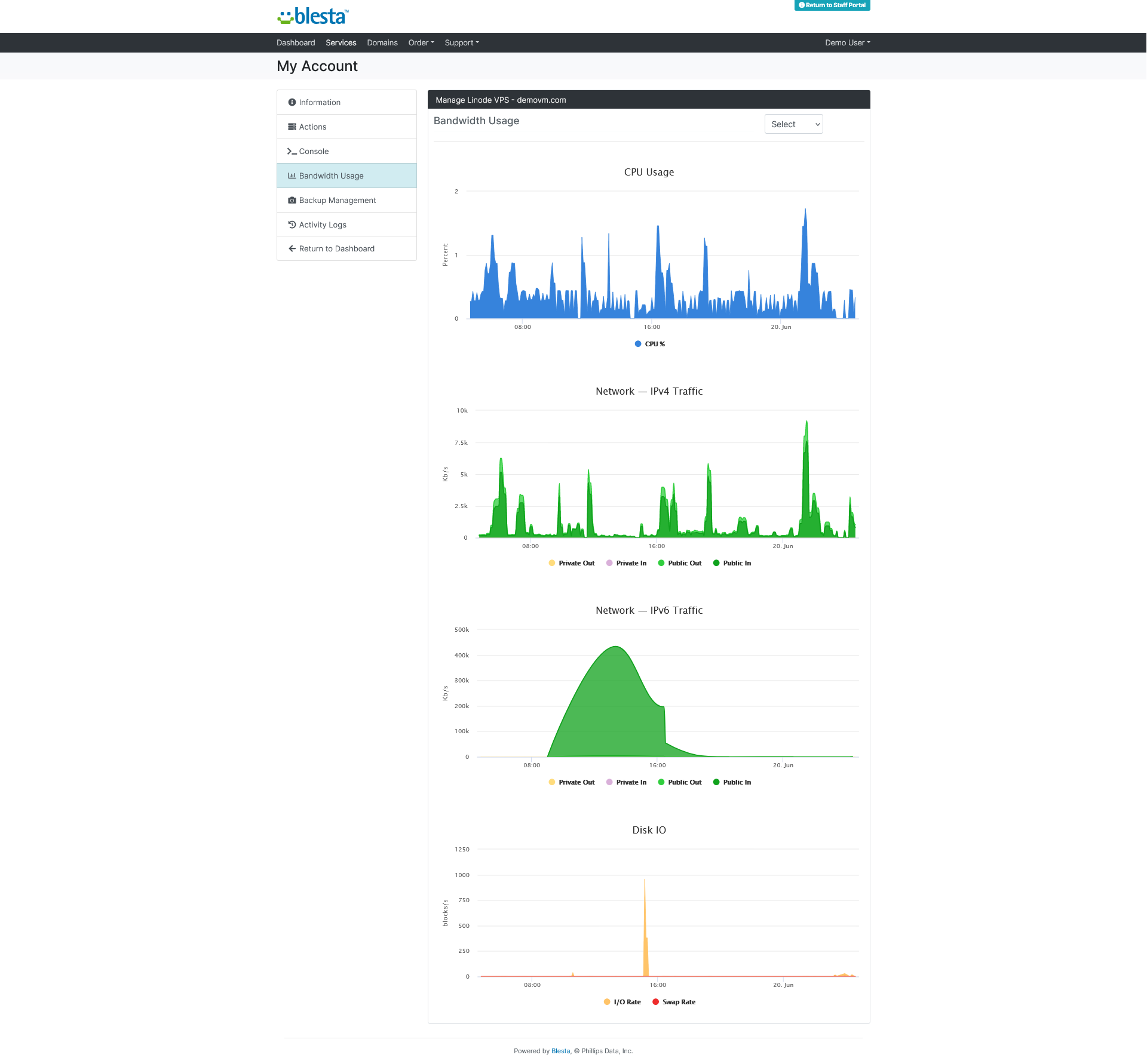 Traffic Analytics
