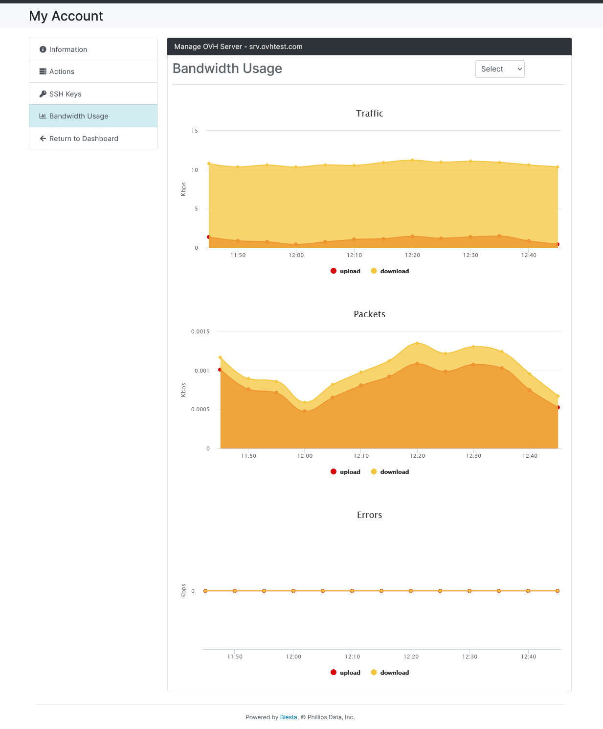 Traffic Graph