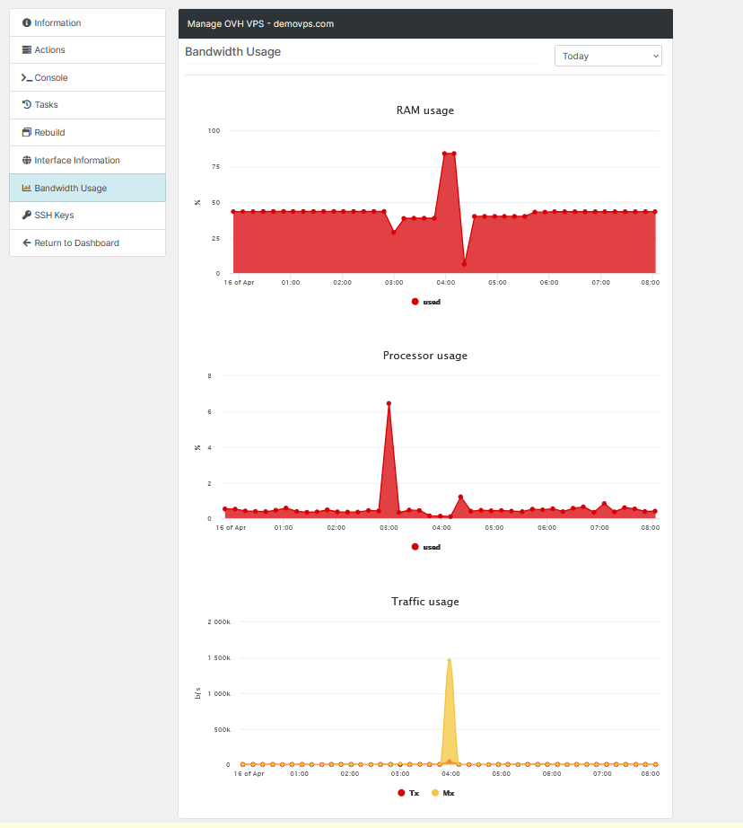 Traffic Graph