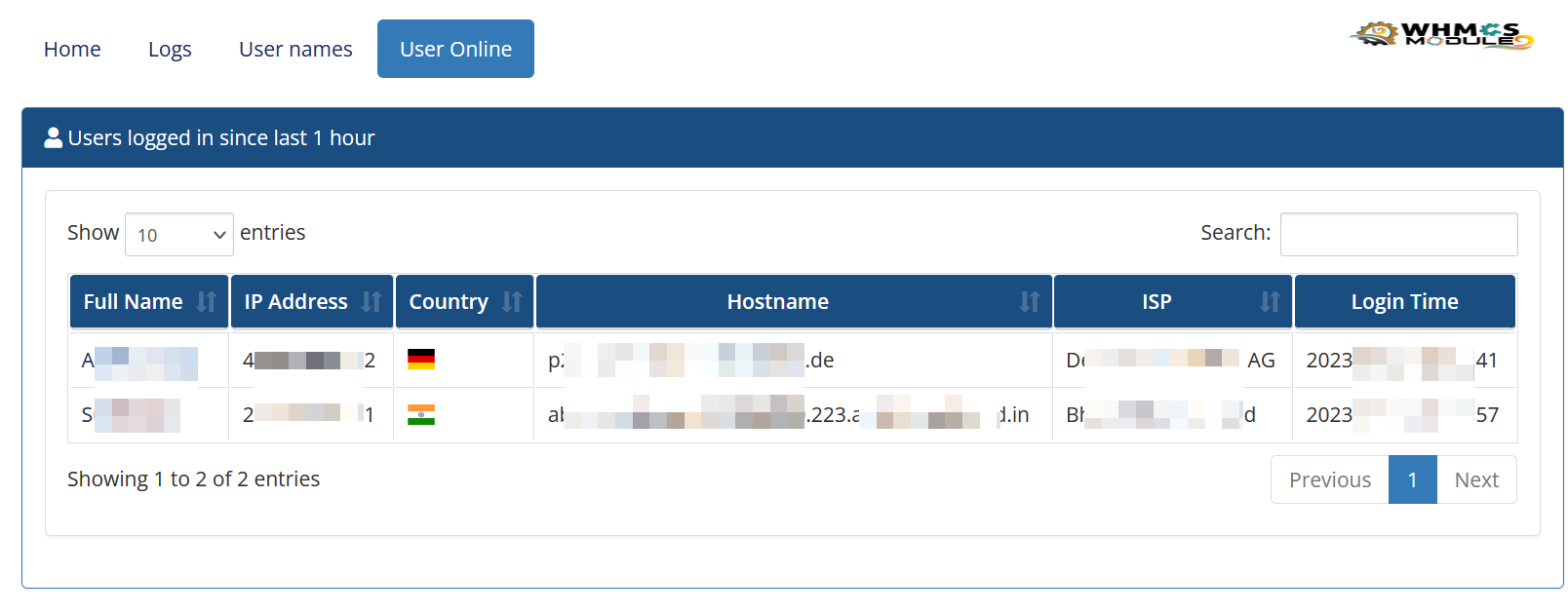 Who Is Online Dashboard
