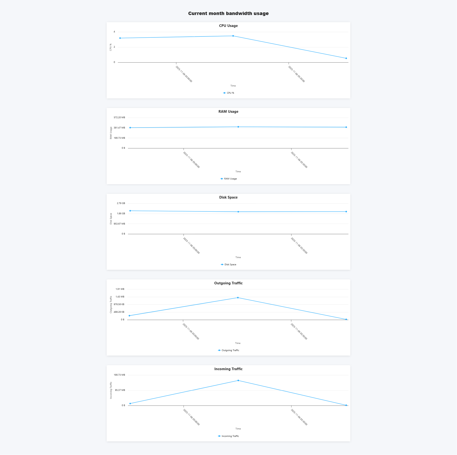 Metrics Analytics
