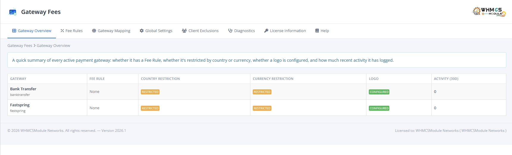 Payment Gateway Fees Overview