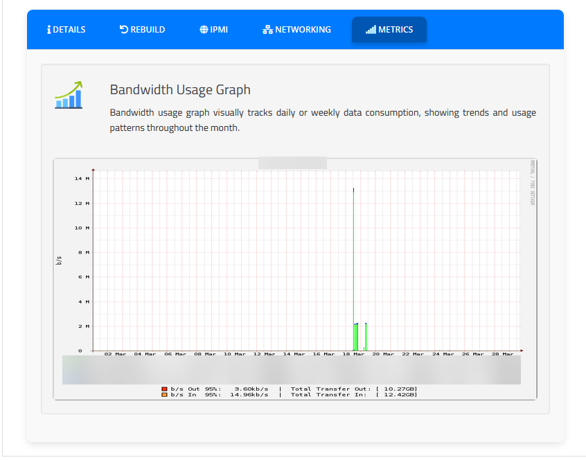 Bandwidth Graphs