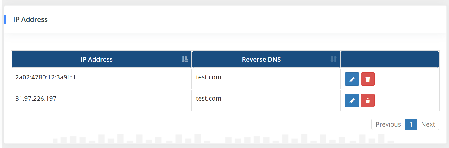 Firewall Rules