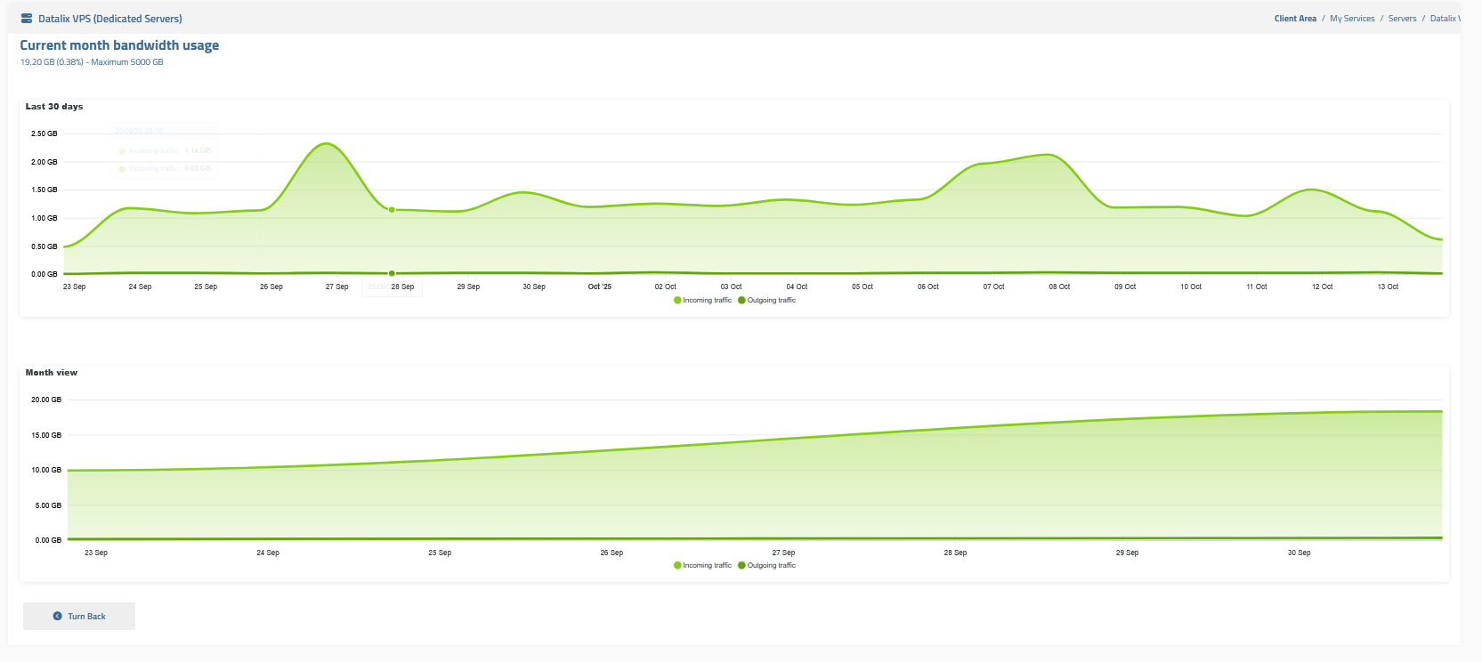 Traffic Analytics
