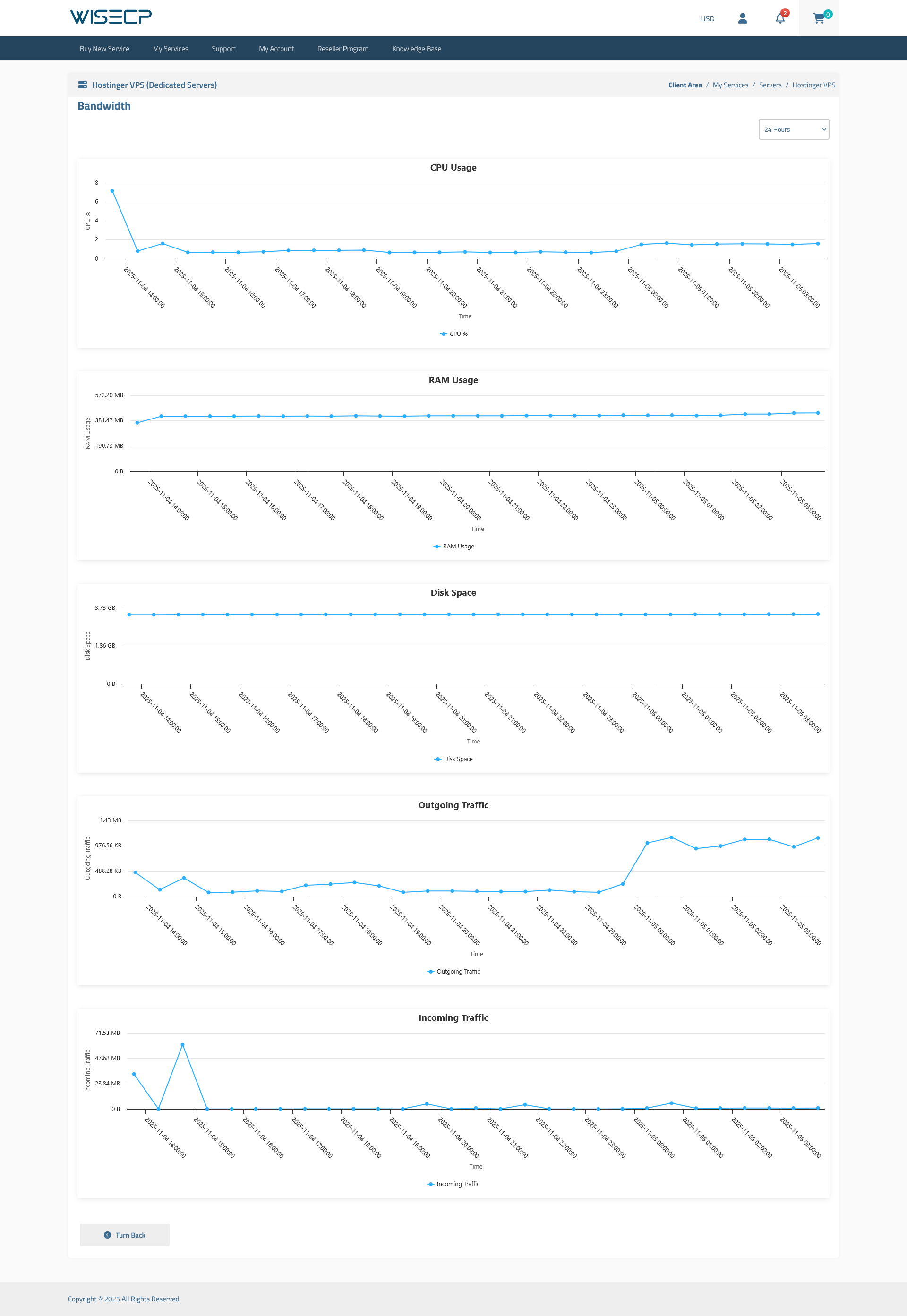 Traffic Analytics
