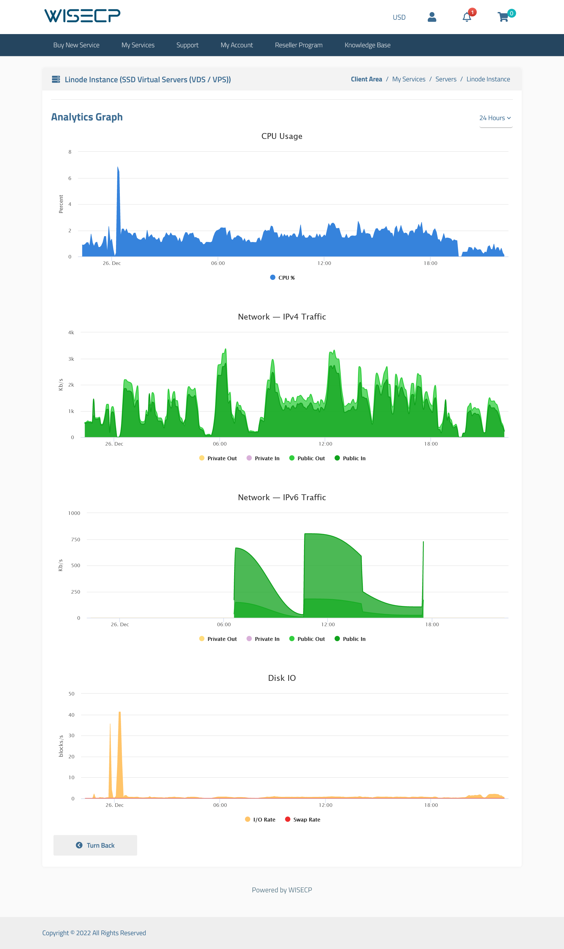 Bandwidth Graphs