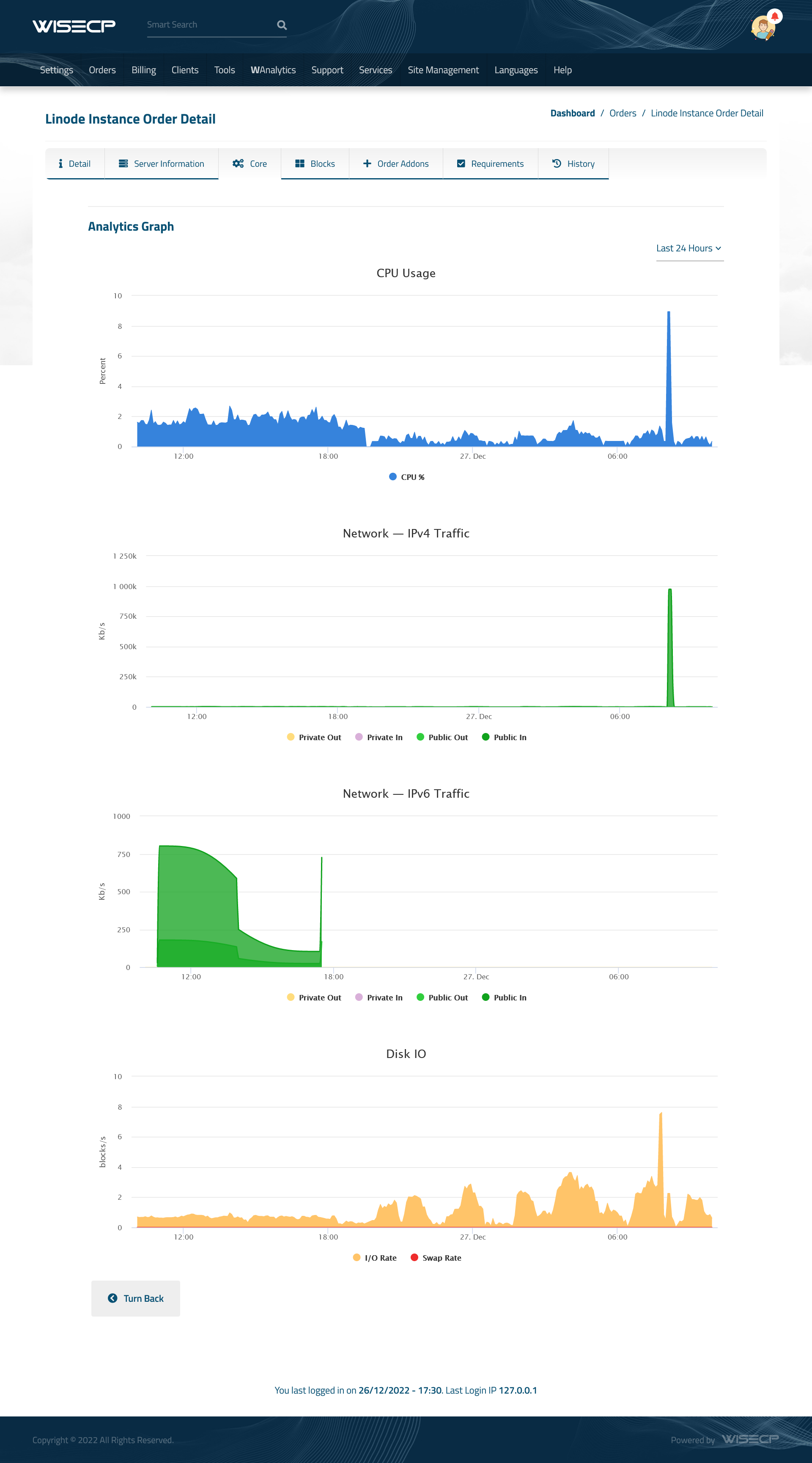 Admin Traffic Analytics