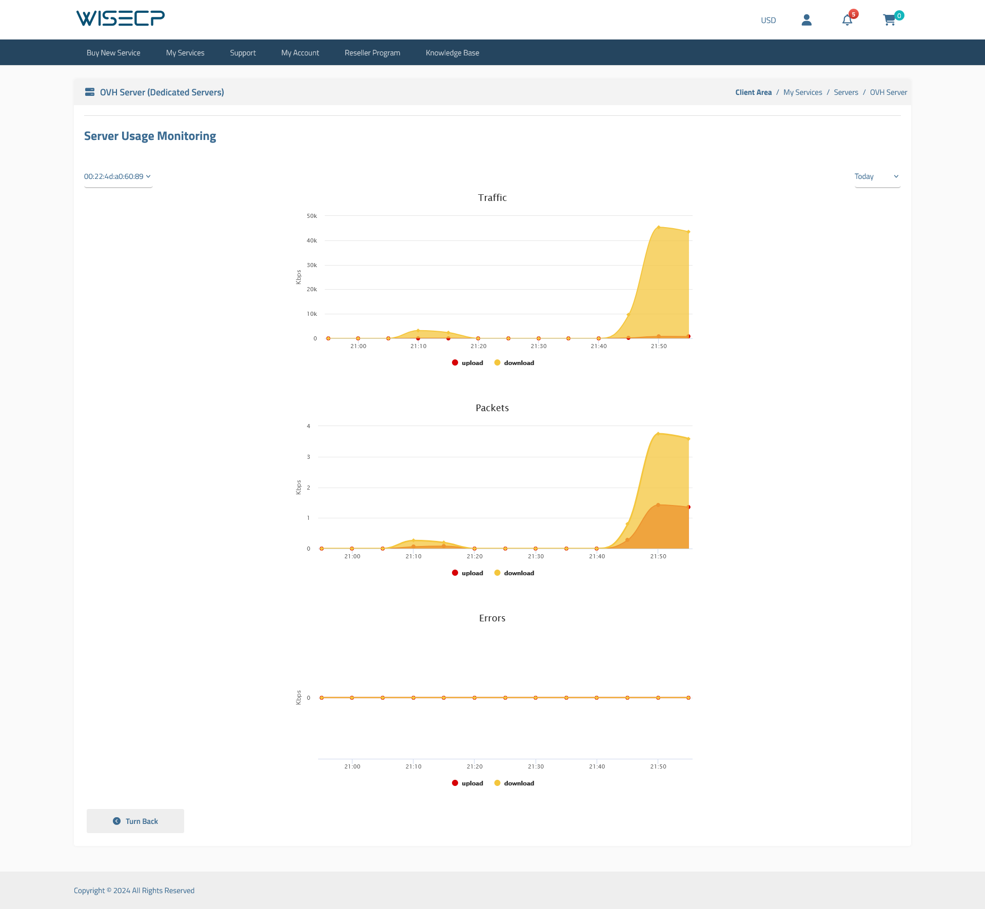 Traffic Graph