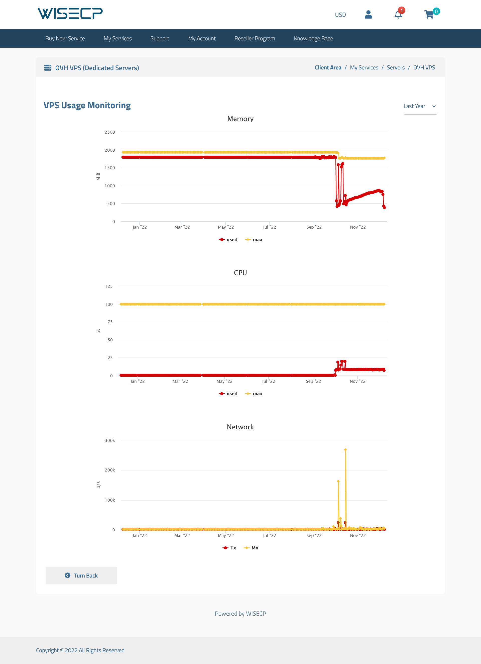 Traffic Graphs