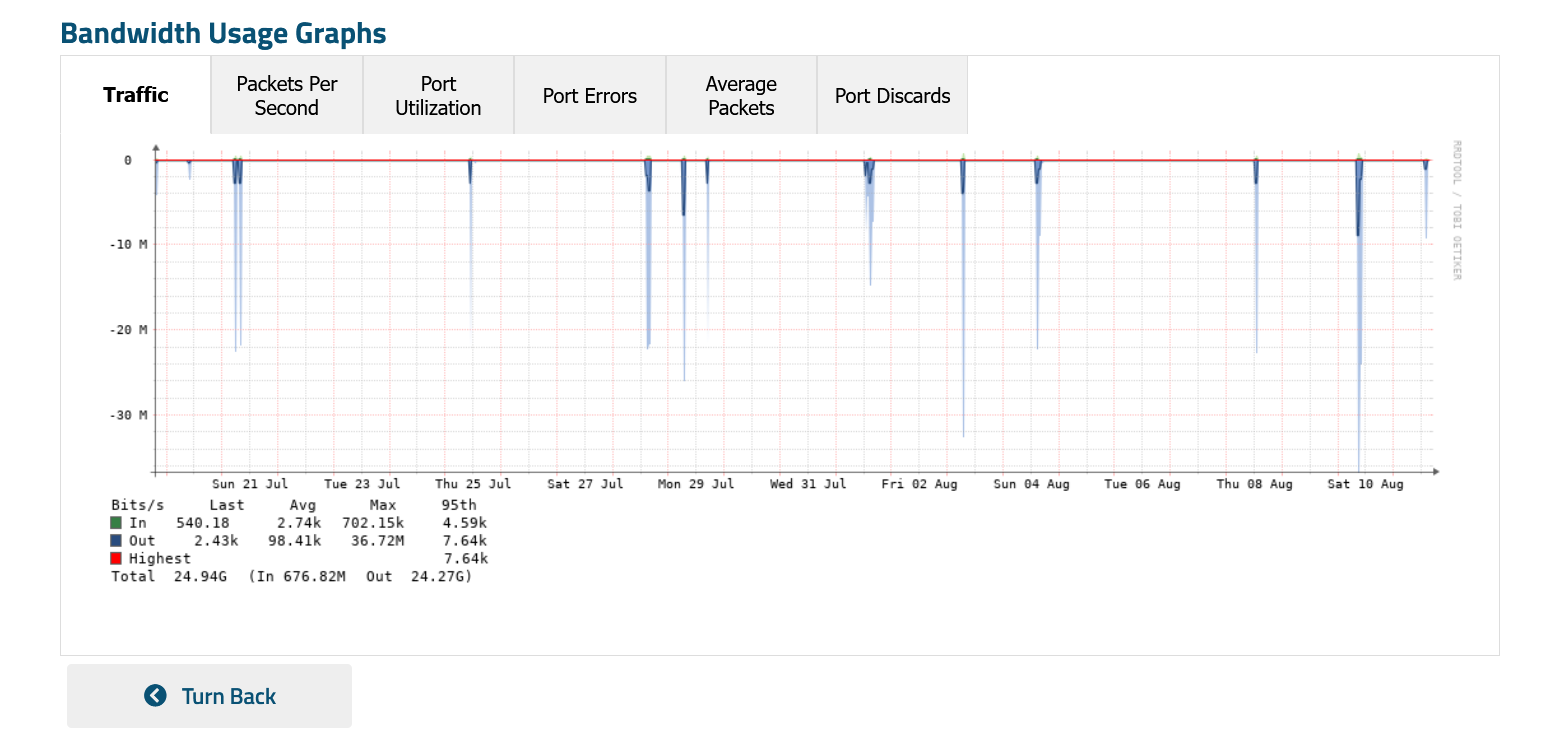 Admin Bandwidth
