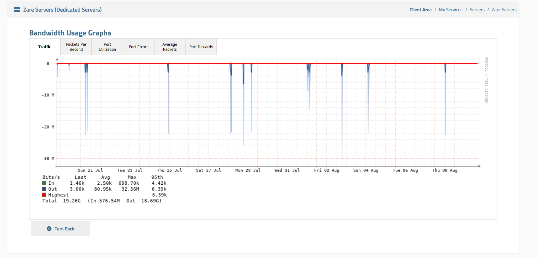 Traffic Analytics